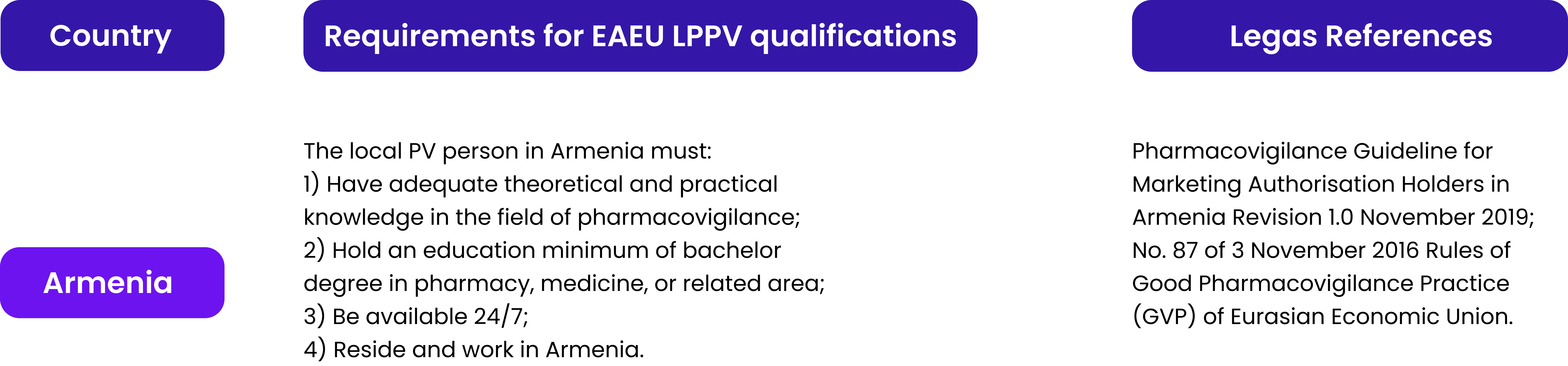 LPPV Requirements in EAEU and the Rest of CIS Countries